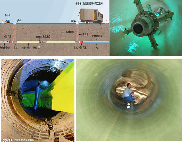 霸州UV-CIPP内衬修复