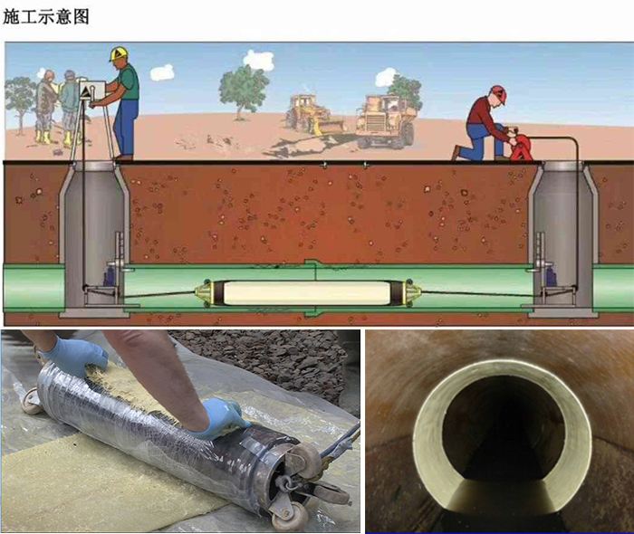 霸州管道局部点状修复